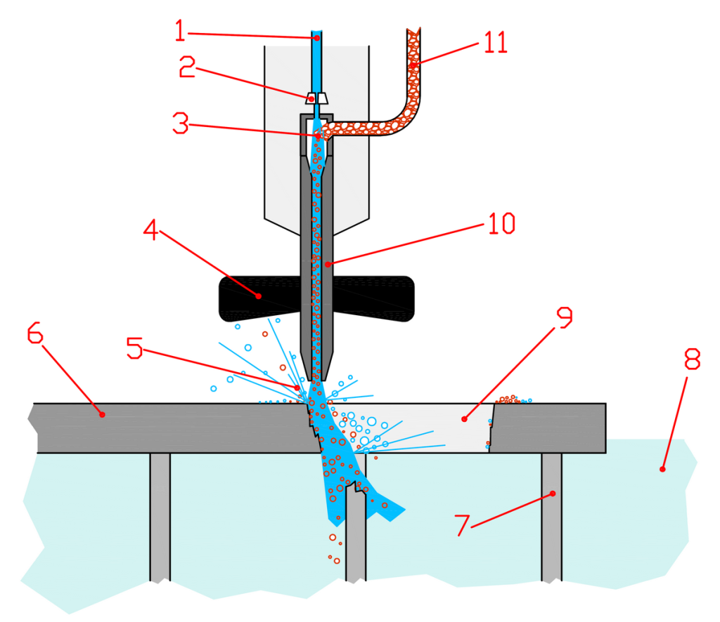 découpe jet d'eau